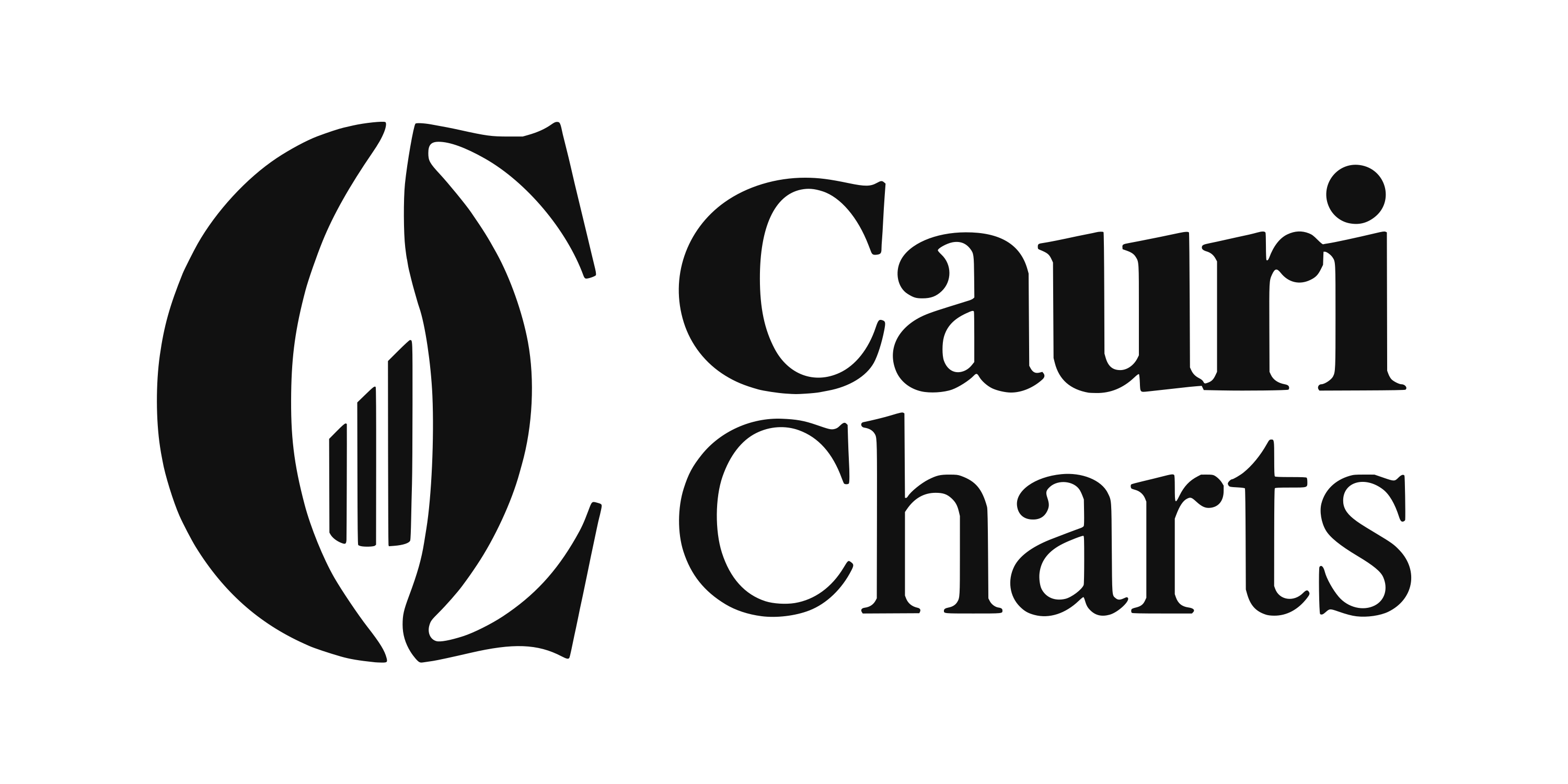 Logo Cauri Charts